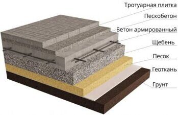 Укладка на армированное  бетонное основание 